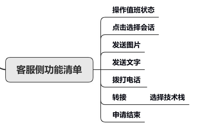 产品经理，产品经理网站